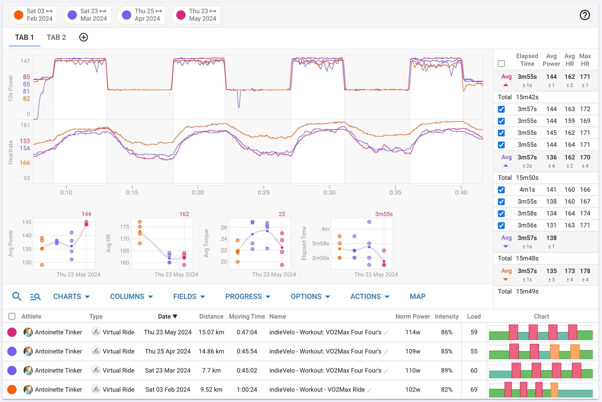 Activity comparison view with overlaid power and heart rate traces