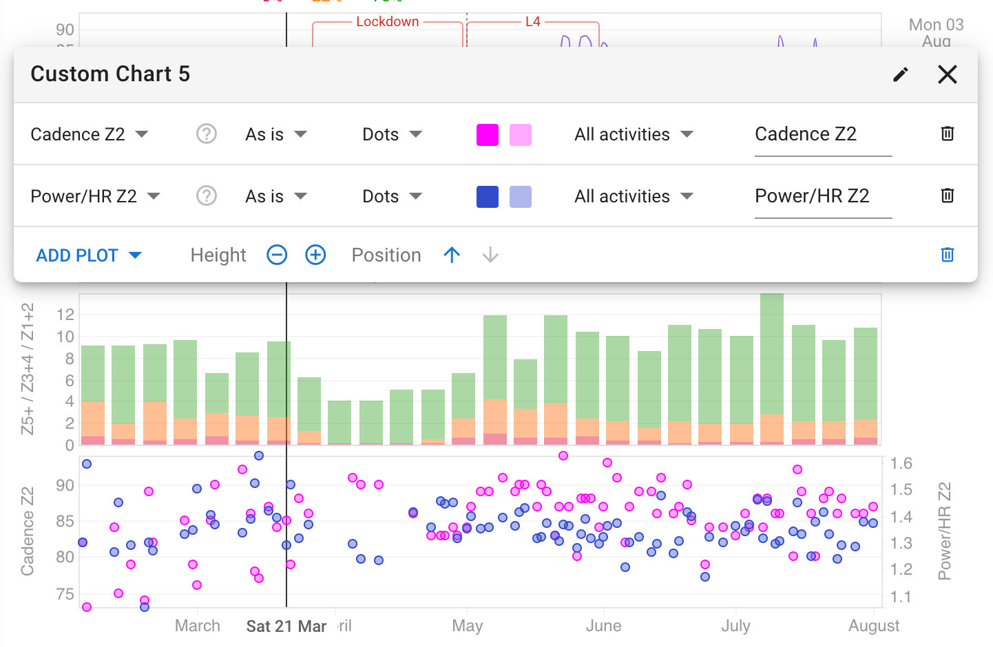 Custom Charts | Intervals.icu