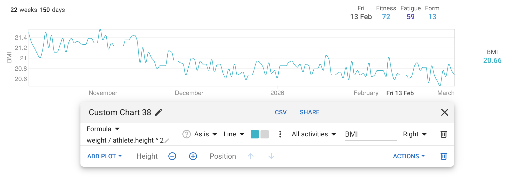 Custom formula editor on a fitness chart with mathematical expressions