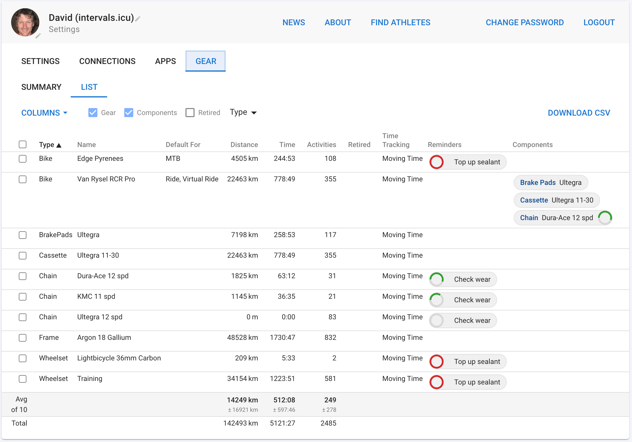 Gear tracking list view showing usage statistics for bikes and shoes