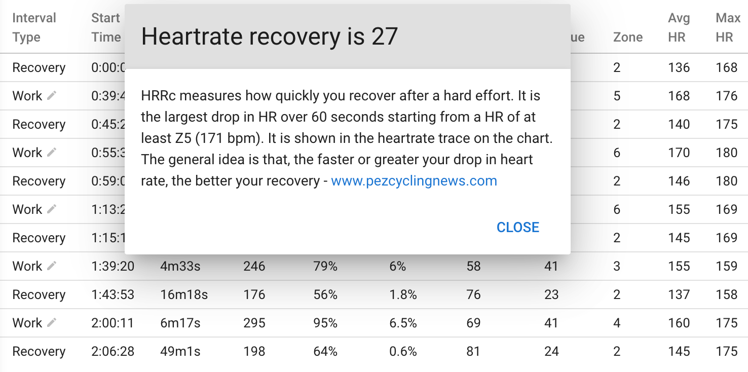 Intervals data table showing detailed metrics for each effort