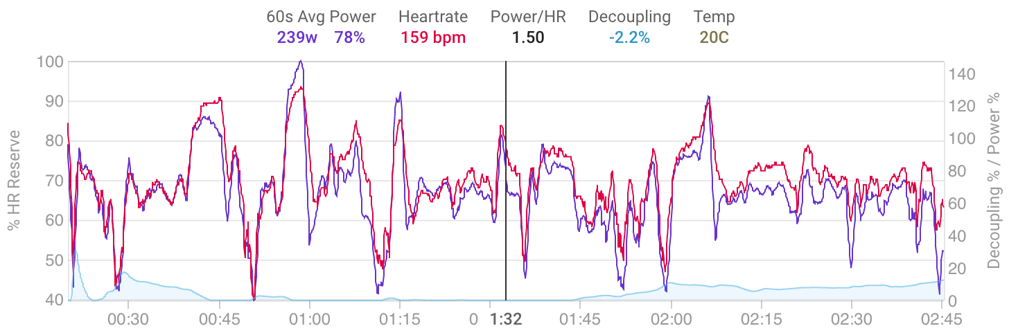 Seiler-style decoupling chart with percentage of reserve metrics