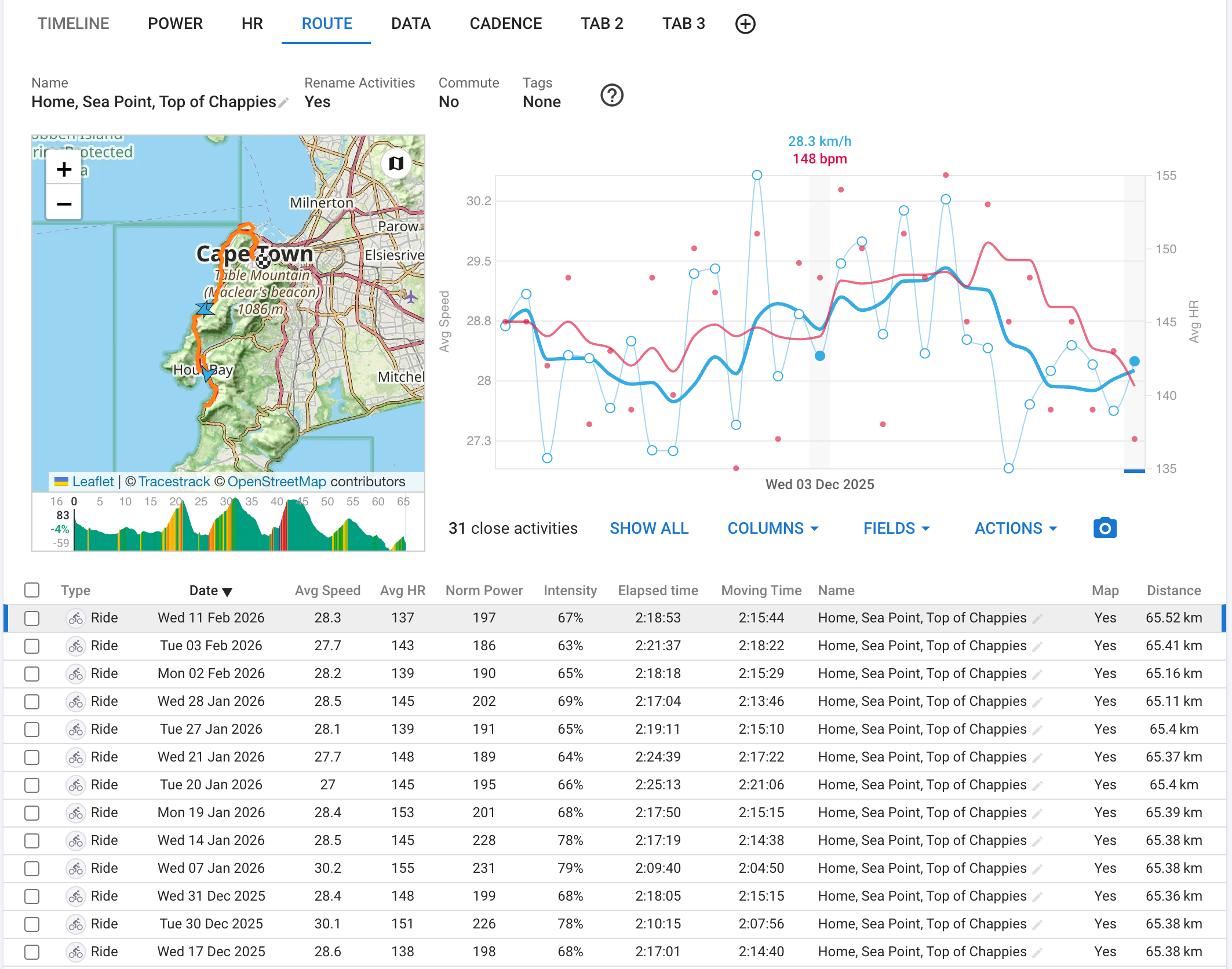 Routes page showing matched activities and progress over time