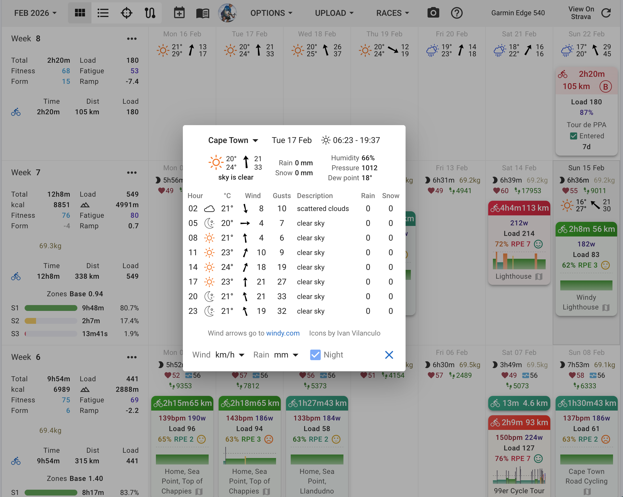 Check The Forecasts Weather Forecasts | Intervals.icu
